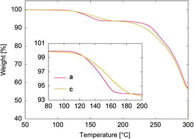 Mechanism of CO2 Capacity Reduction of Flexible Metal-Organic Framework Caused by Water Adsorption